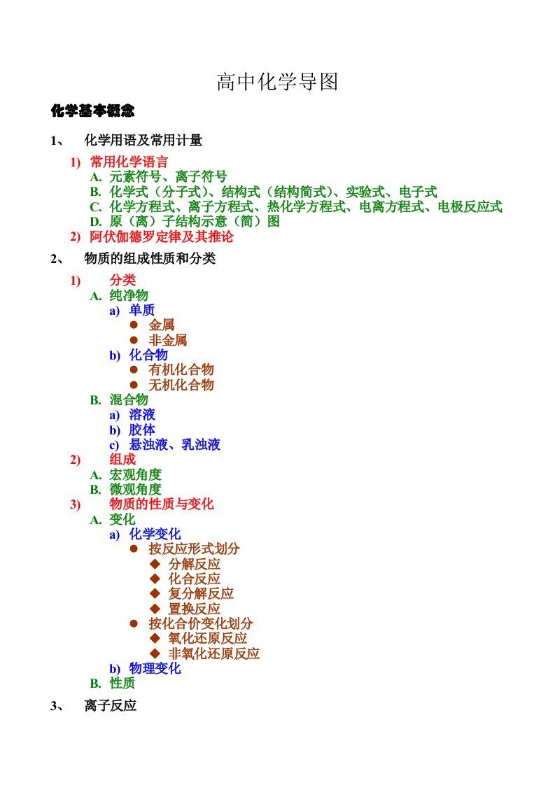 高中化学导图文字