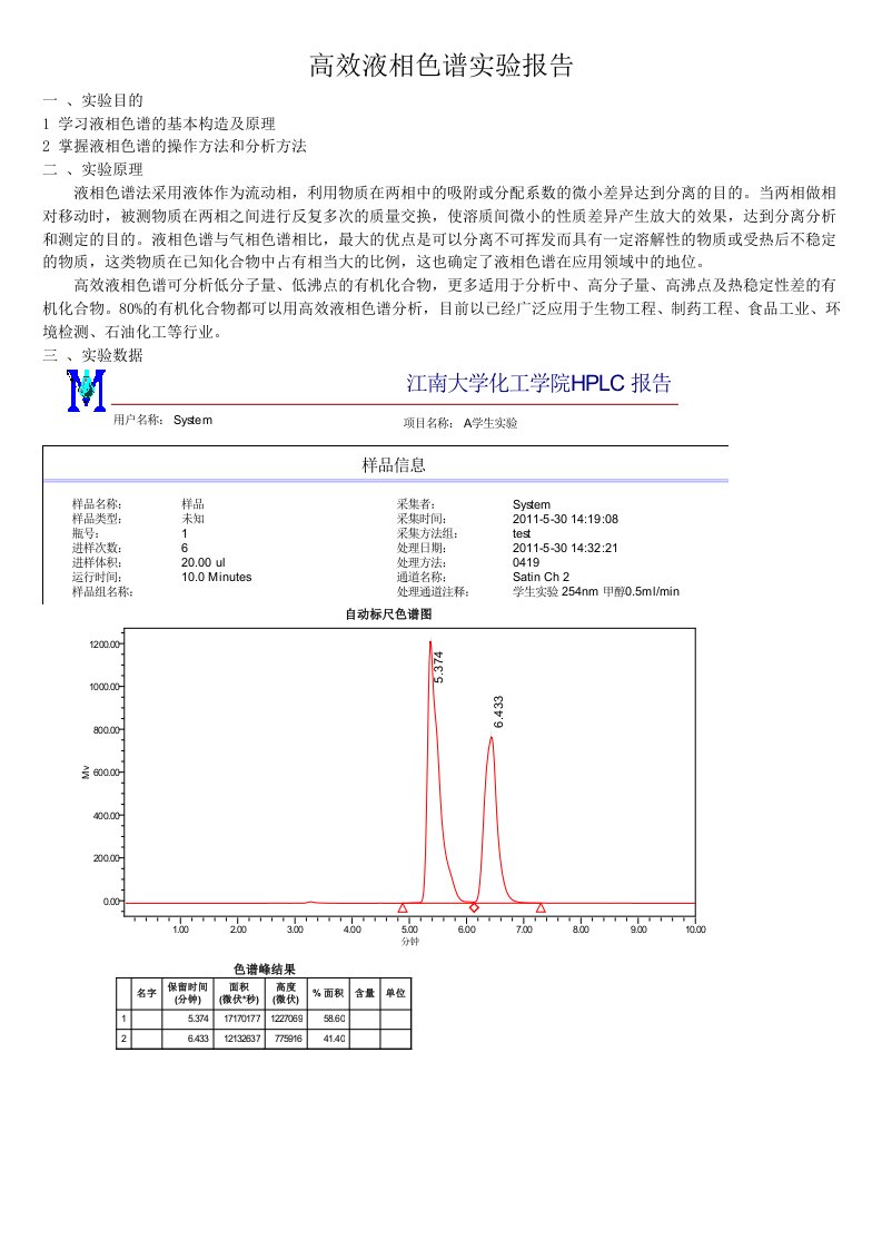 高效液相色谱实验报告1