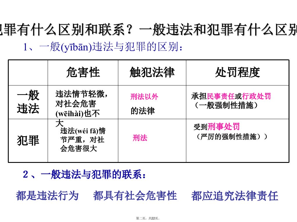 中学生法制教育课件一般违法与犯罪的区别教程文件