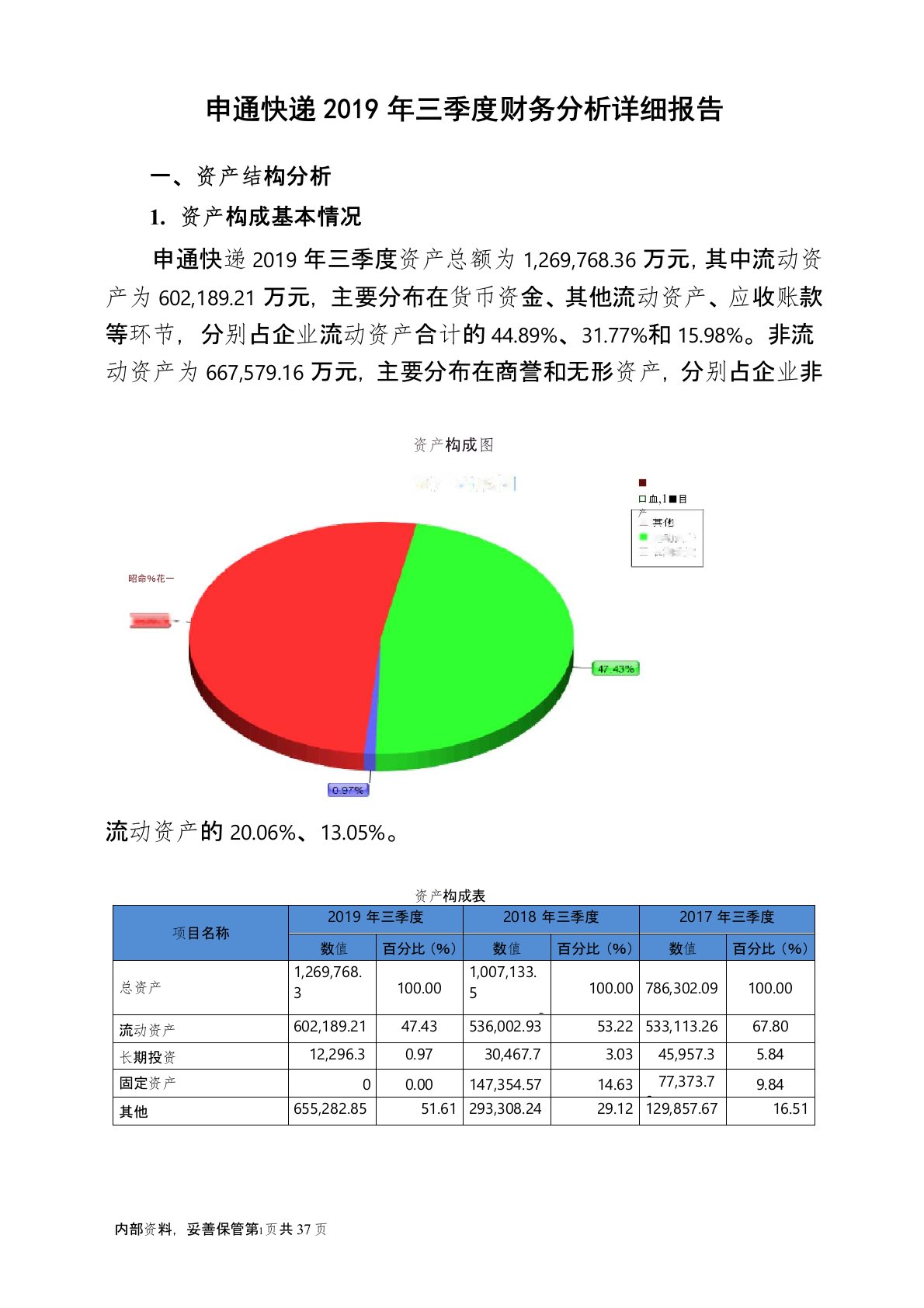 申通快递2019年三季度财务分析详细报告