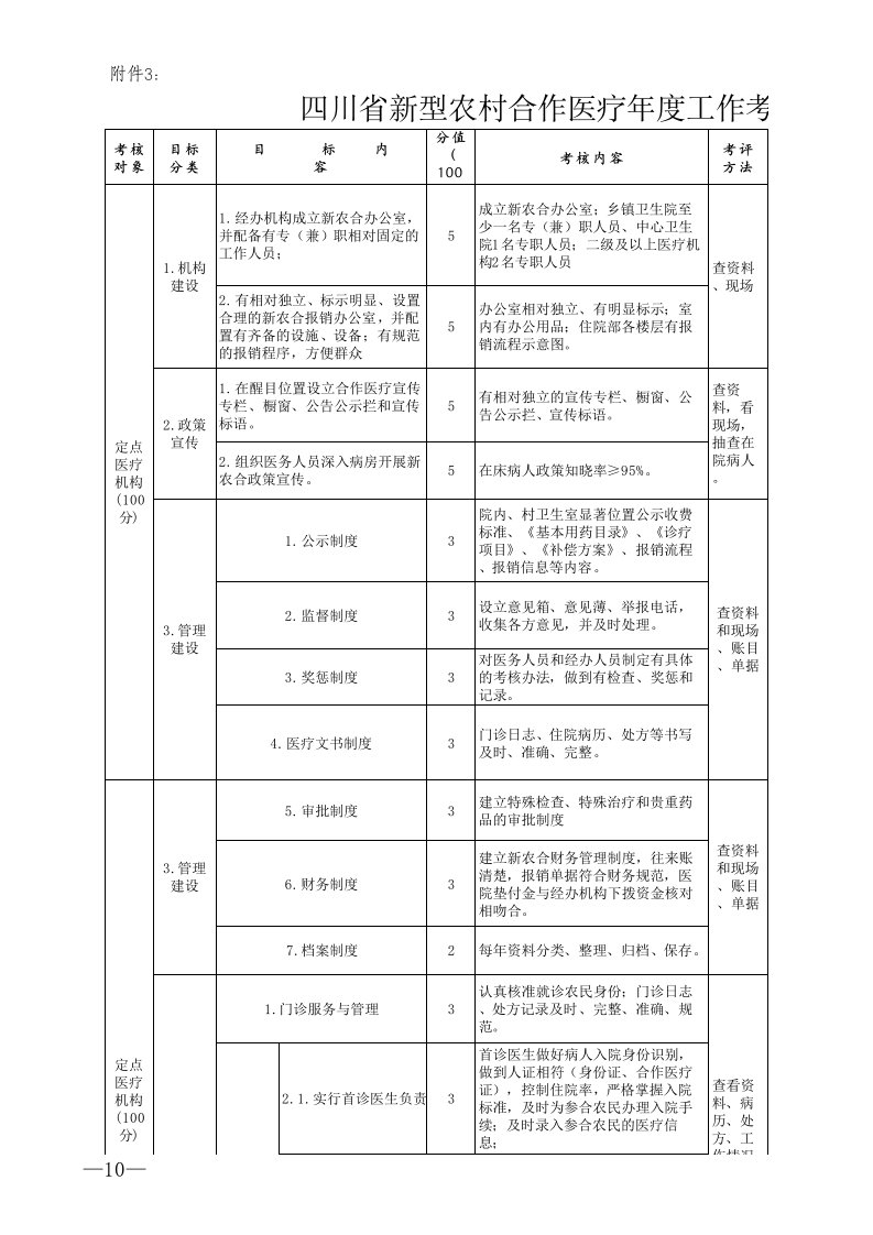 定点医疗机构考核标准