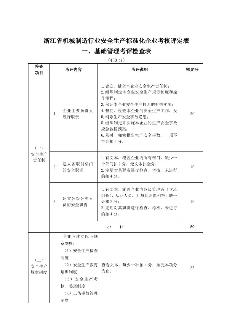 浙江省机械制造行业安全生产标准化企业考核评定表