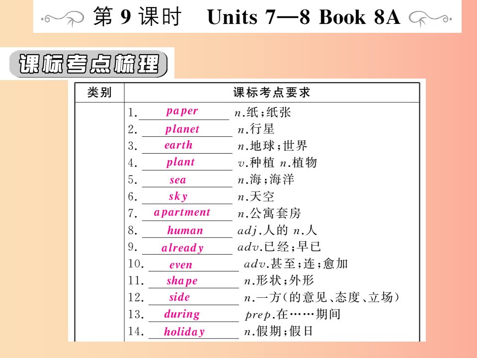 （人教通用）2019年中考英语复习