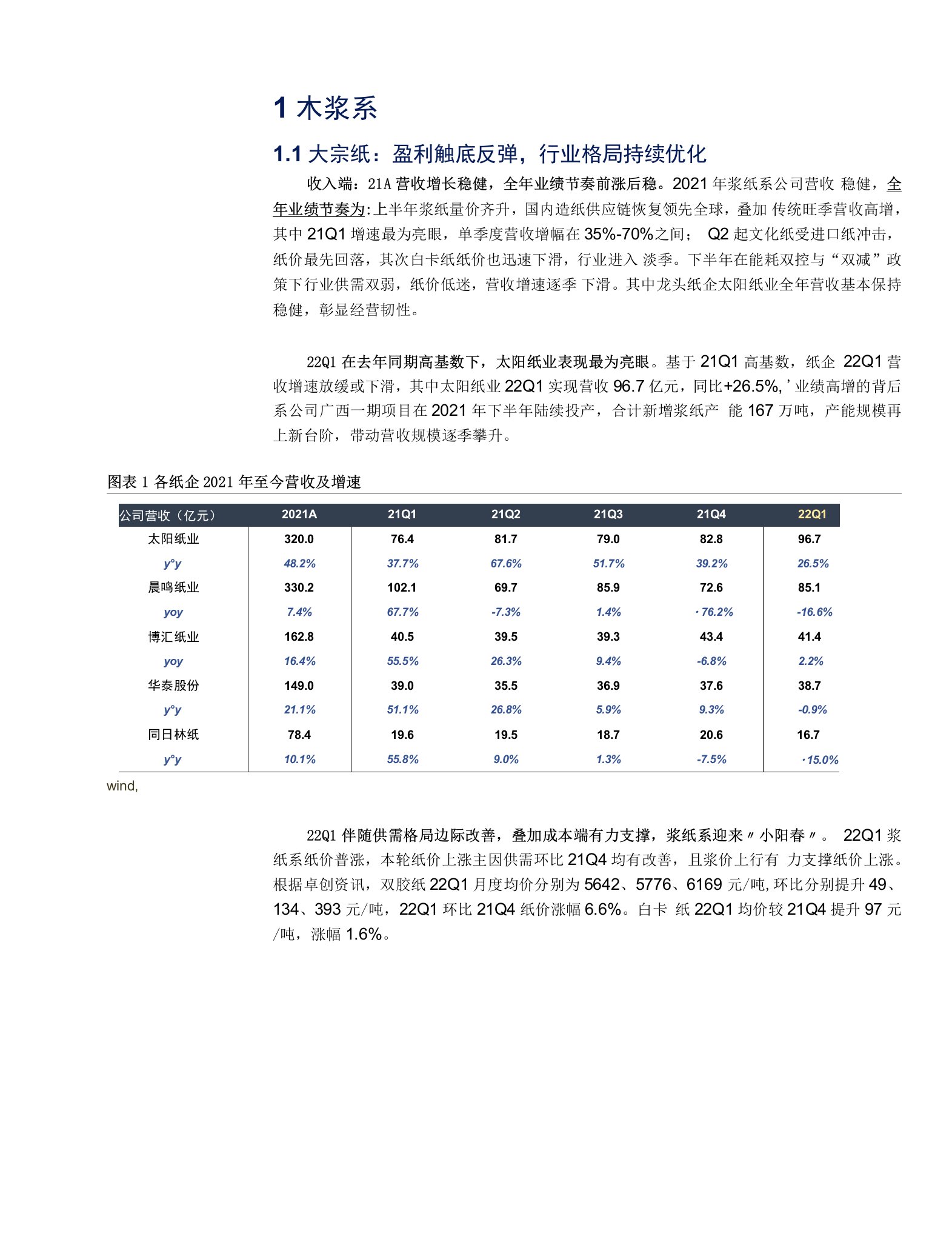 造纸21A&22Q1复盘及展望