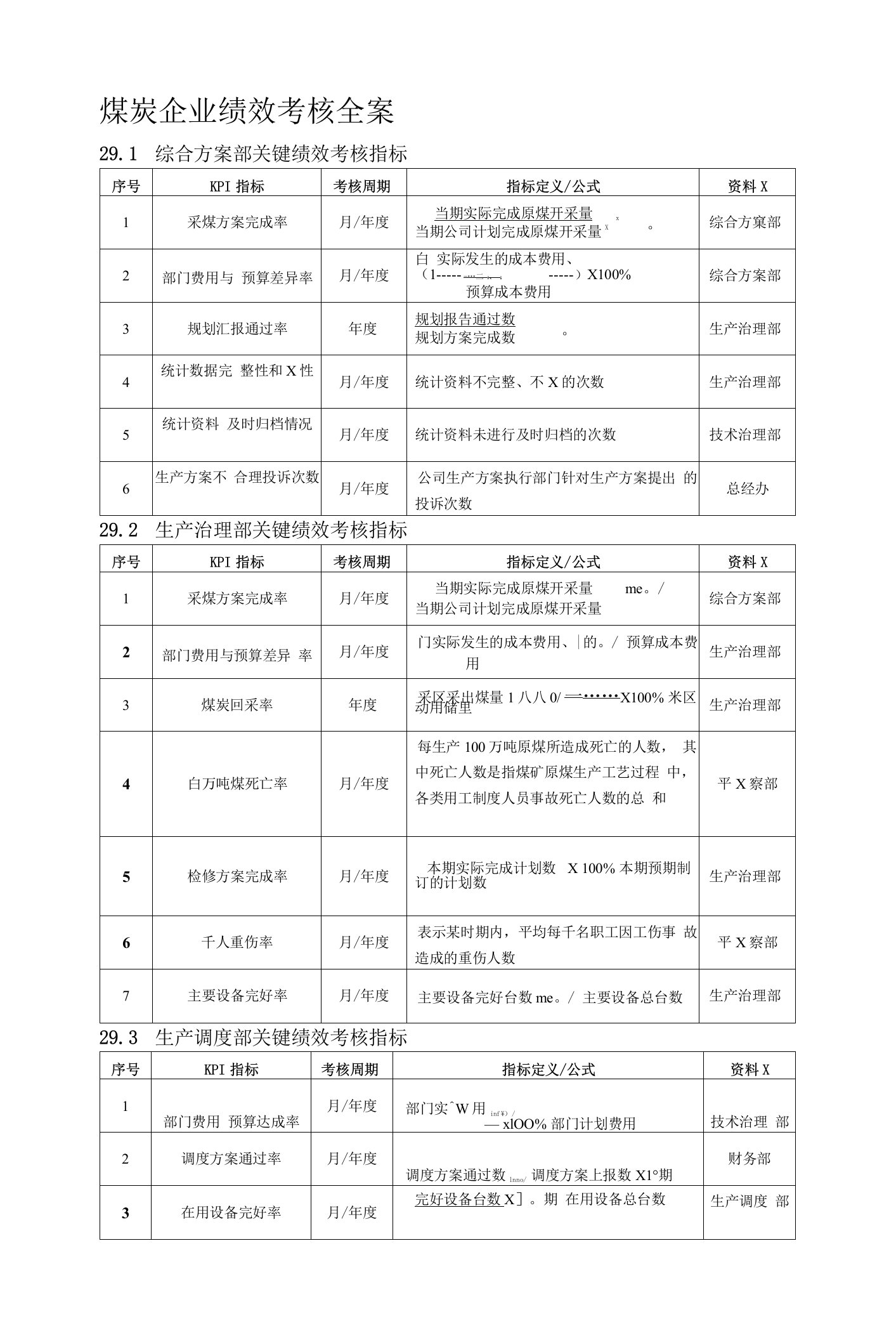 2022年煤炭企业绩效考核全案