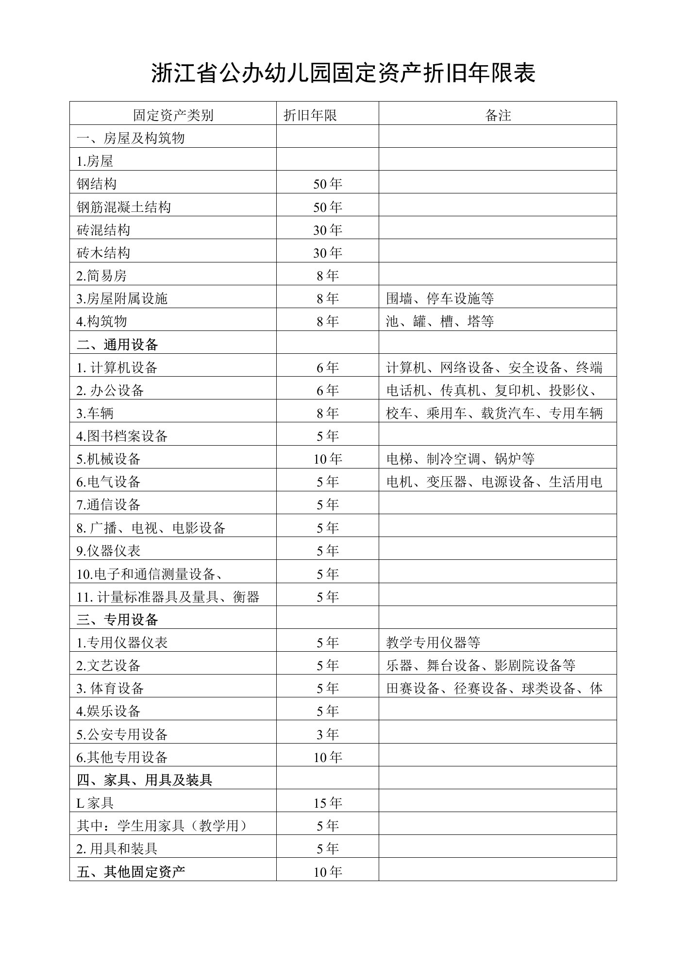 浙江省公办幼儿园固定资产折旧年限表