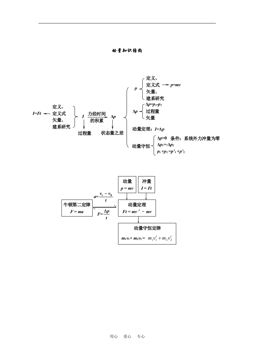 动量结构