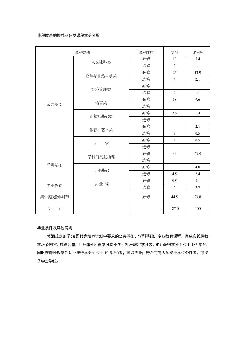 河海大学水电水利专业课程设置