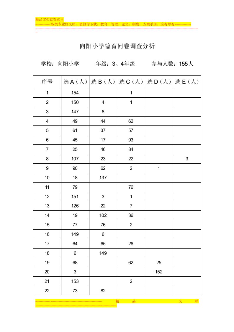 向阳小学德育问卷调查分析