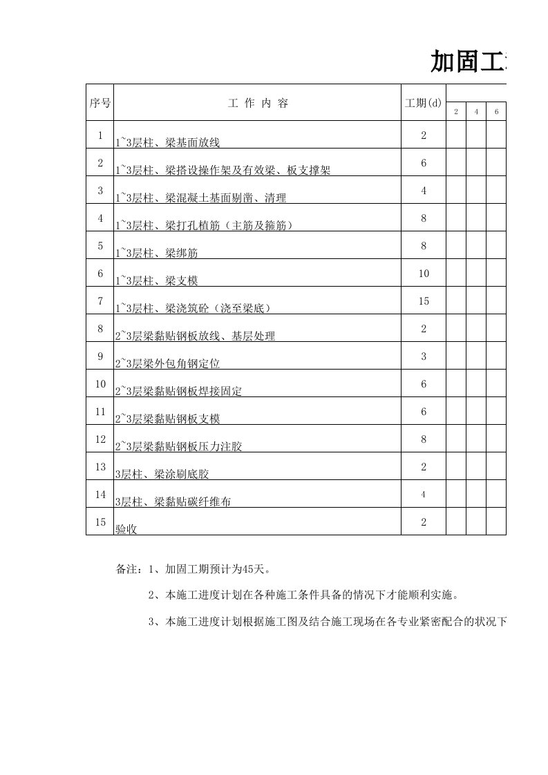 加固工程施工进度计划横道图