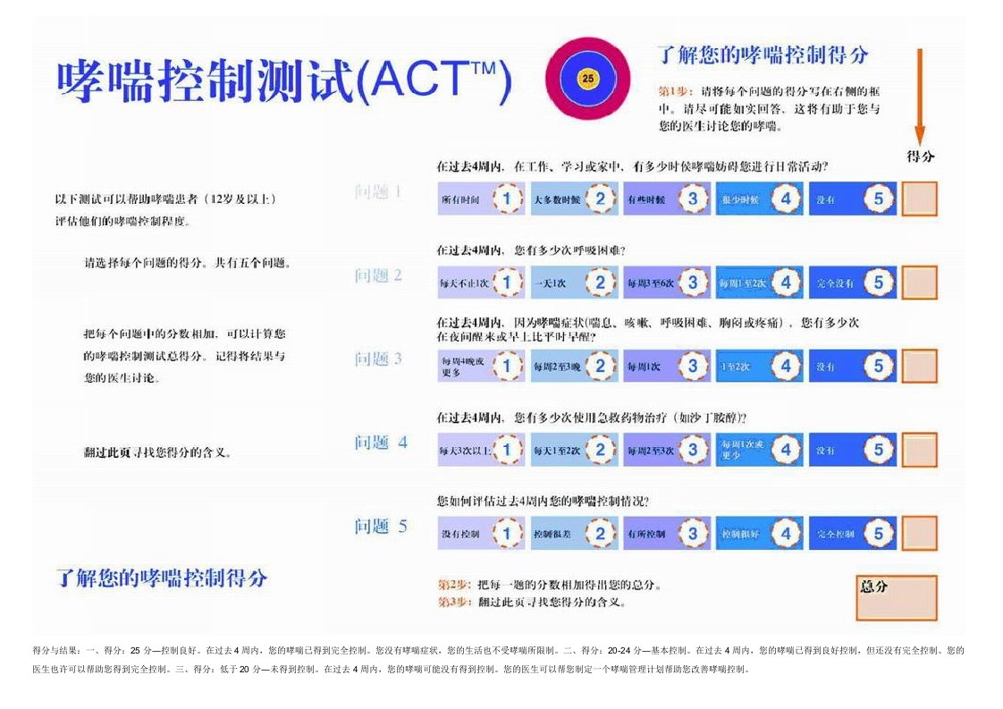 哮喘控制测试评分表(ACT-C-ACT)