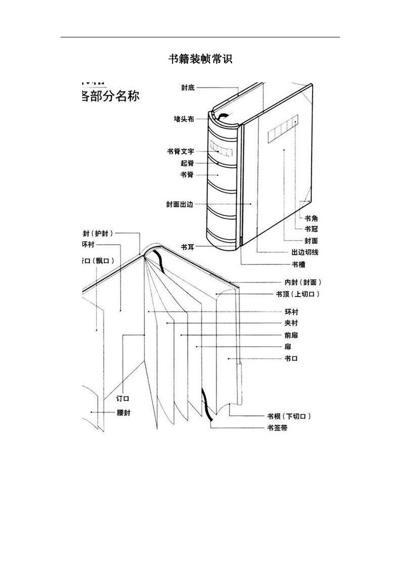 书籍装帧常识