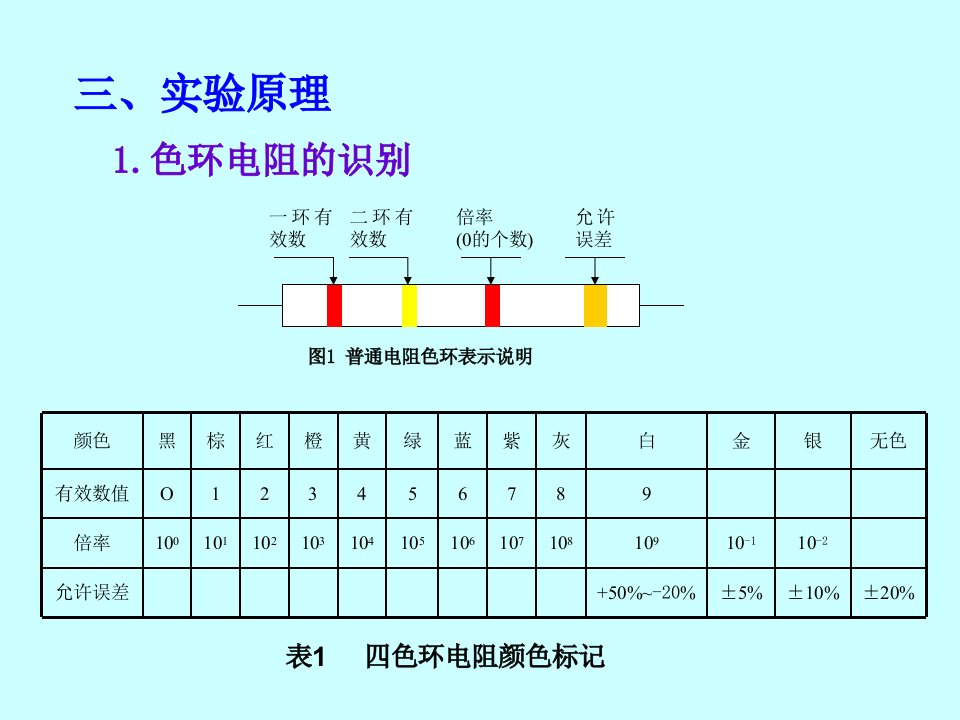 实验一常用电子器件的认识和测量