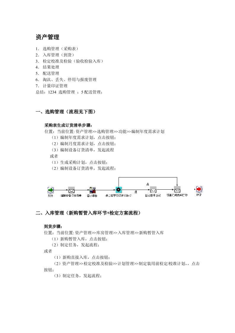 资产操作-流程大纲