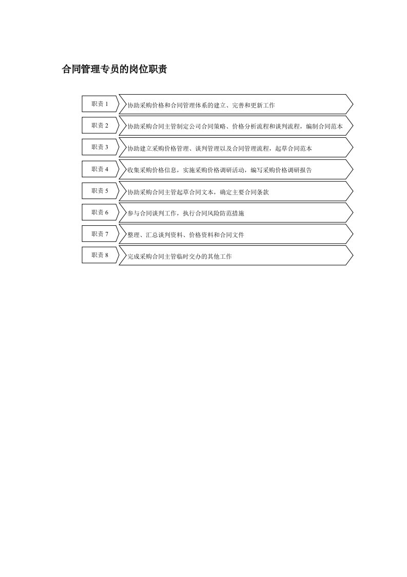 合同管理专员的岗位职责