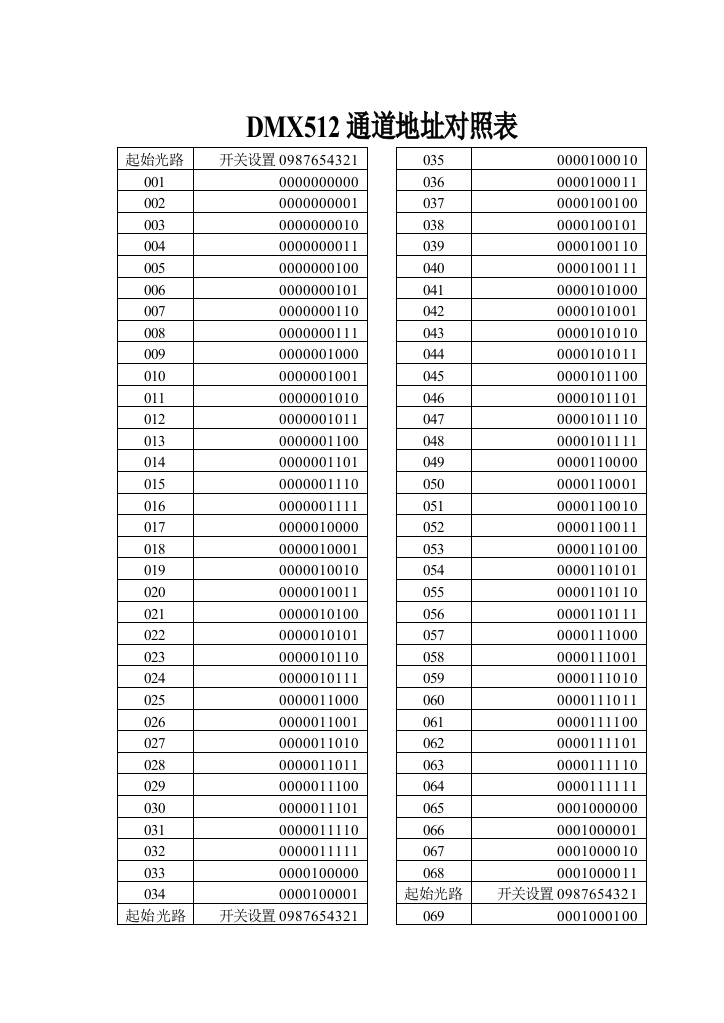 DMX512通道地址对照表