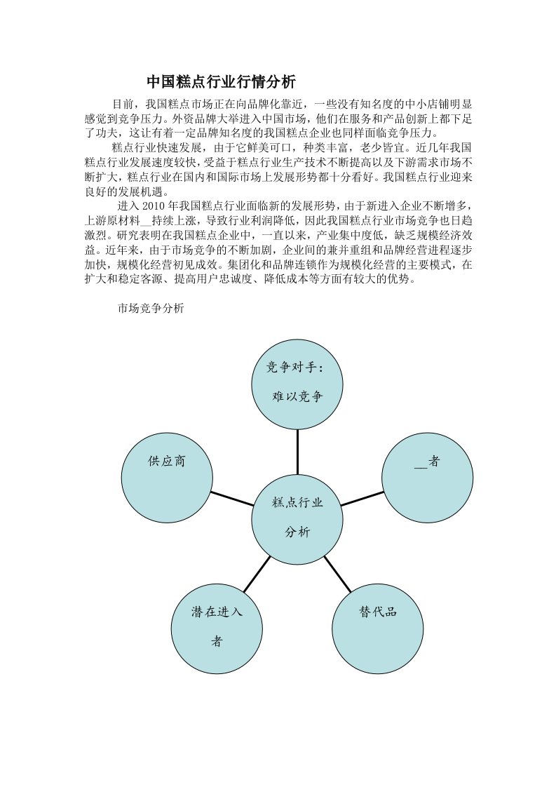 中国糕点行业行情分析