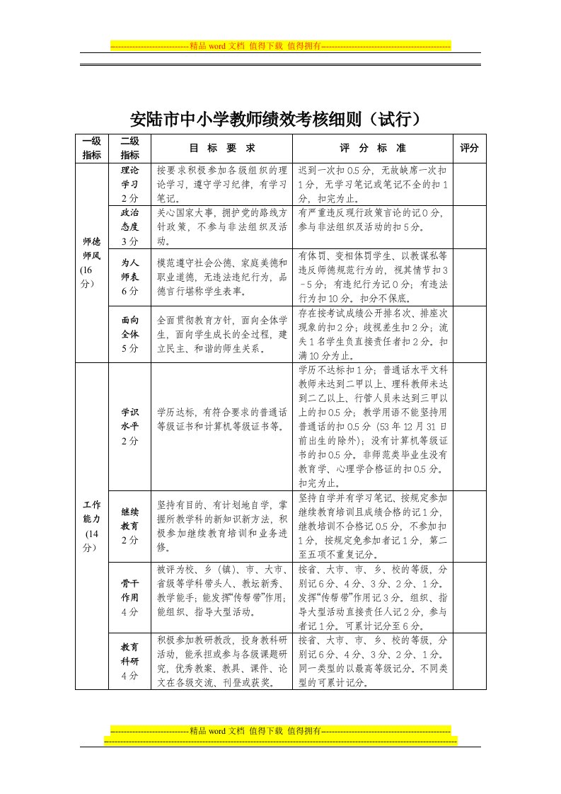 安陆市中小学教师绩效考核细则(试行)