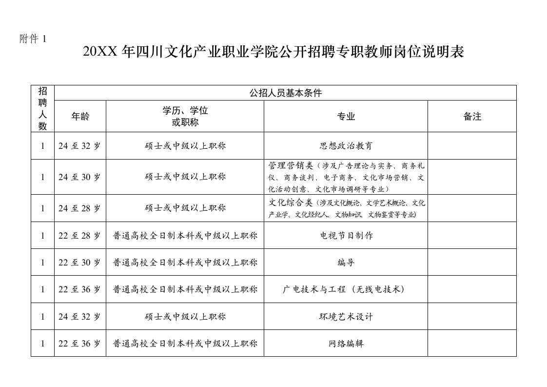 招聘面试-四川文化产业职业学院公开招聘专职