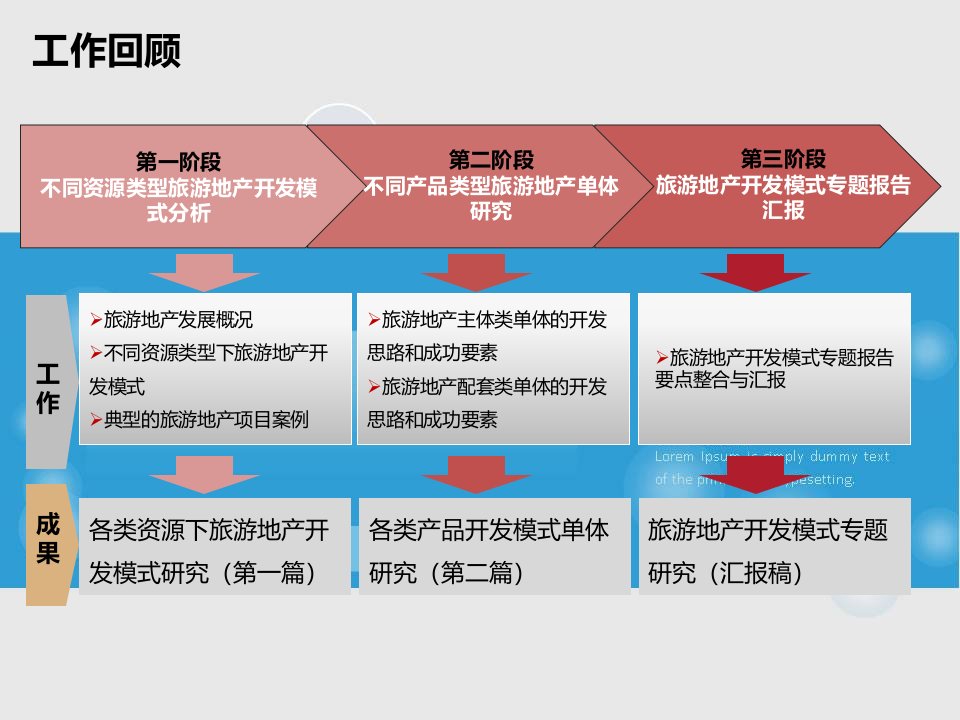 中国典型旅游地产开发模式