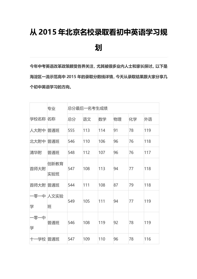 重点高中录取从2015年北京名校录取看初中英语学习规划