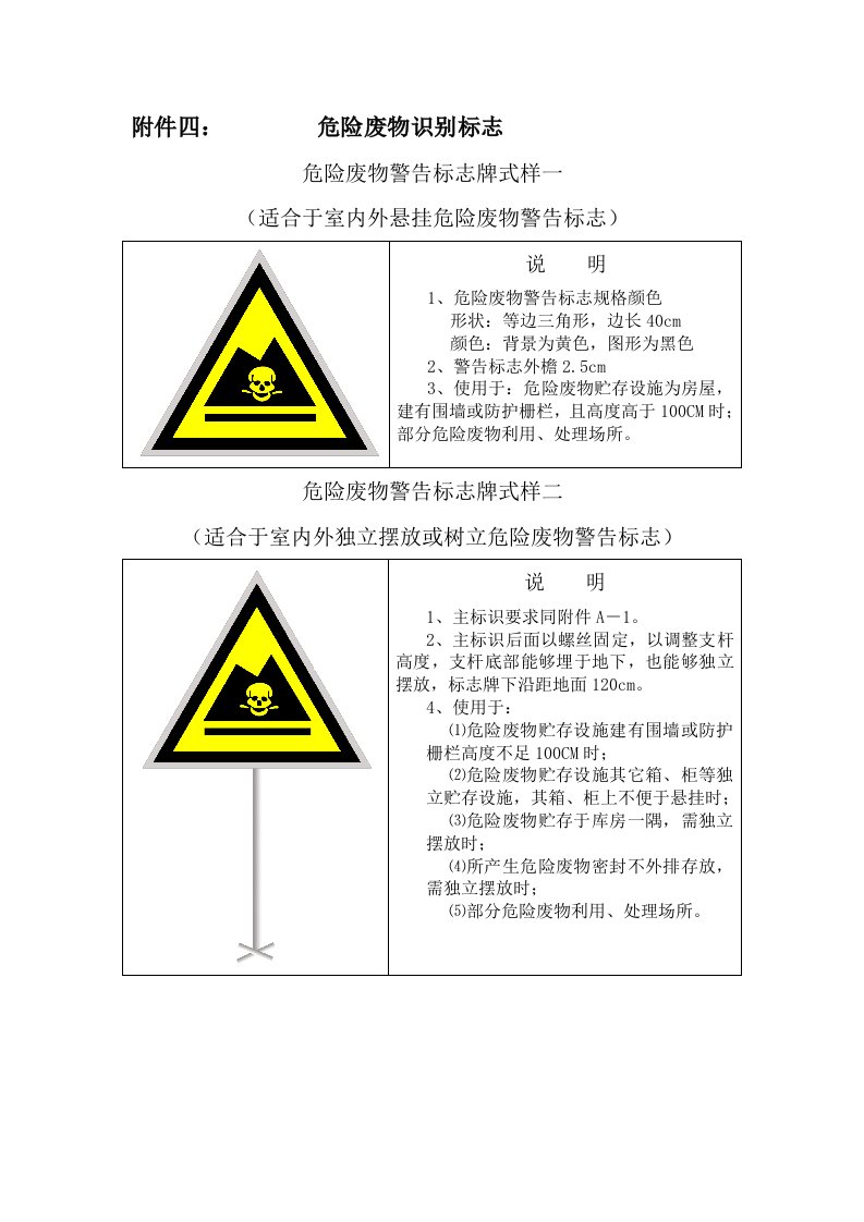 危险废物识别标志高清图样本