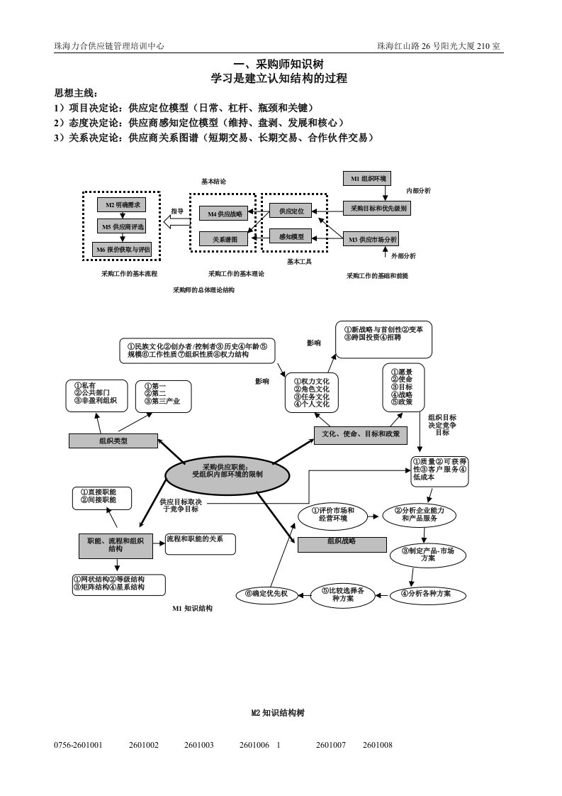 精选采购师培训管理知识