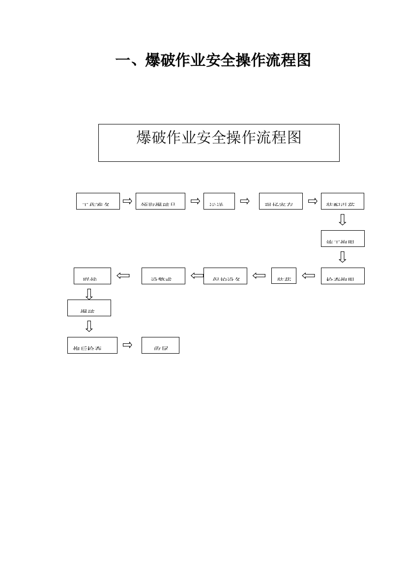 爆破操作规程整理汇编