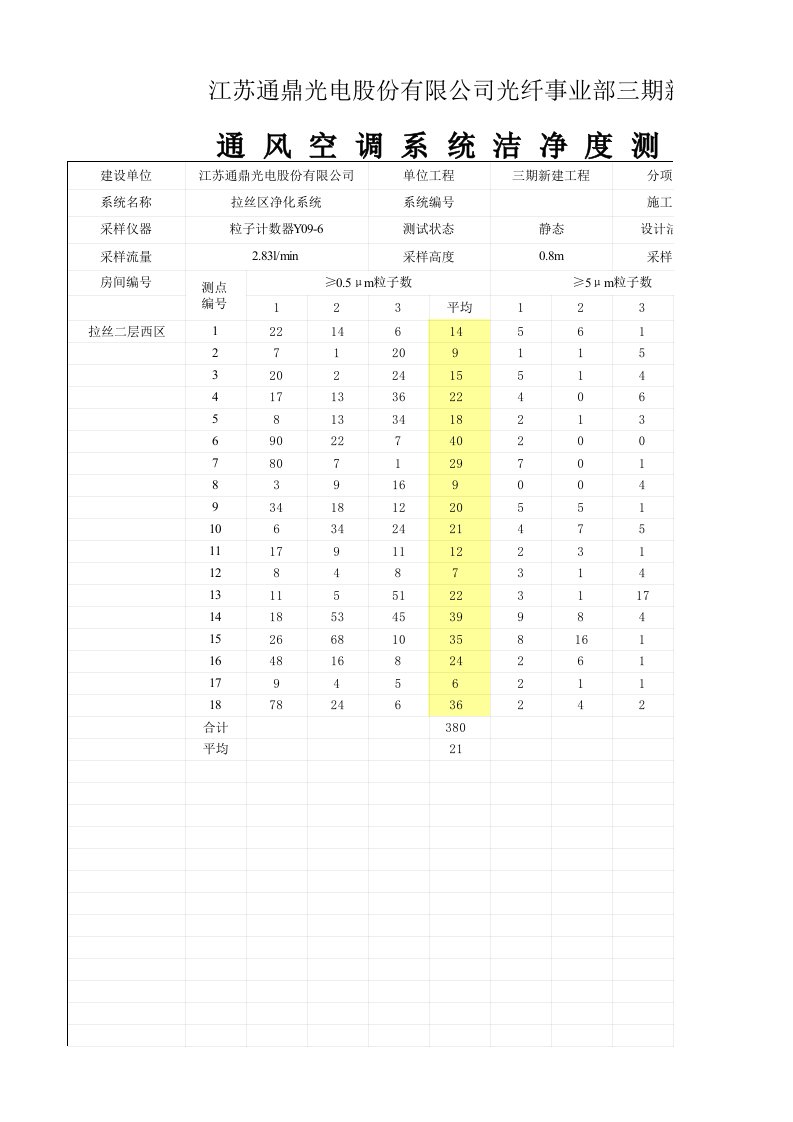 洁净度测试报告2