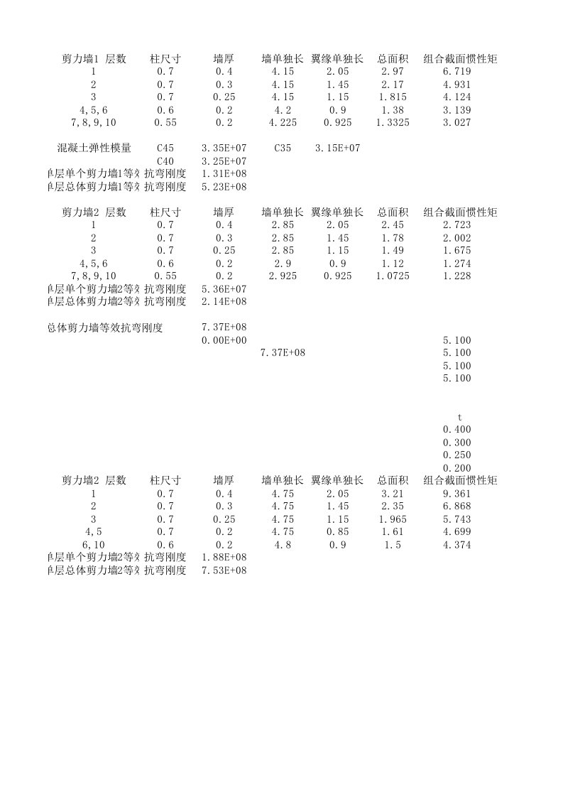 1剪力墙惯性矩-等效抗弯刚度计算