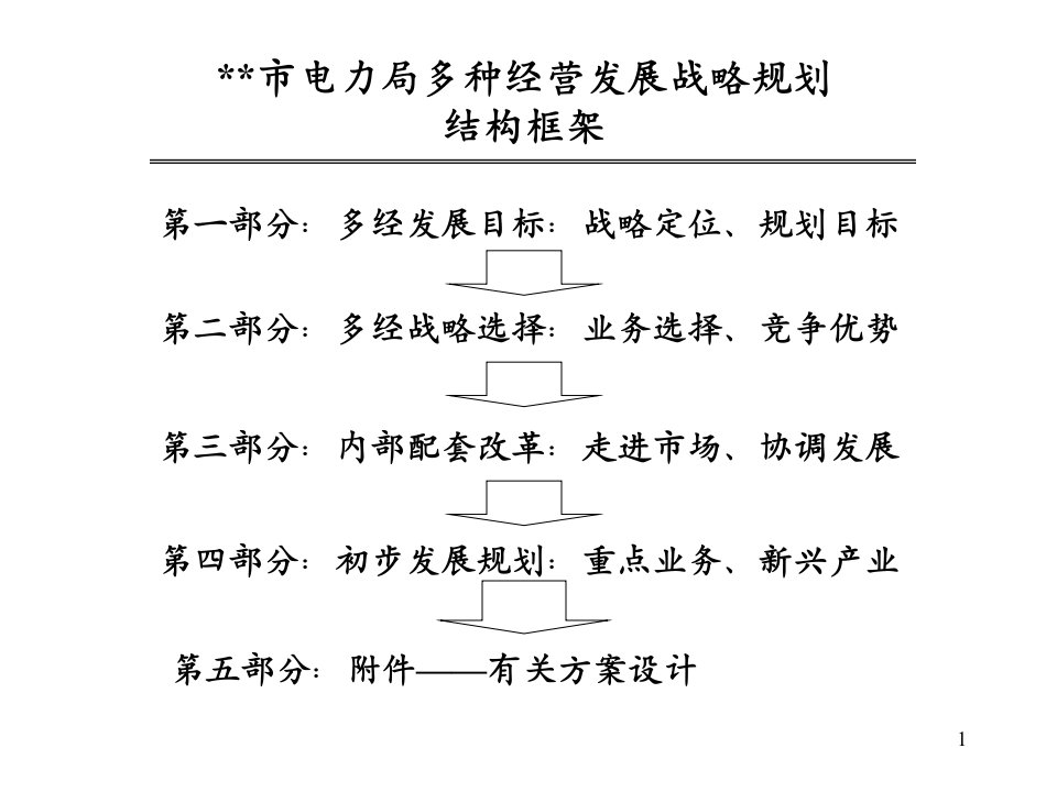 某市电力局多种经营发展战略规划