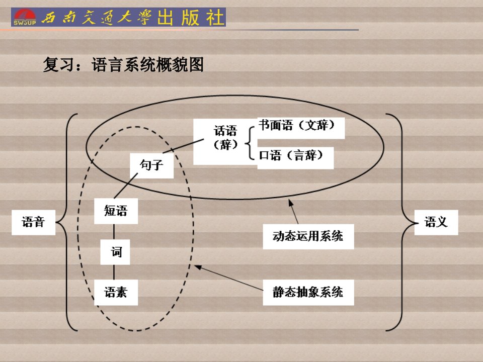 现代汉语课件总结性陈述