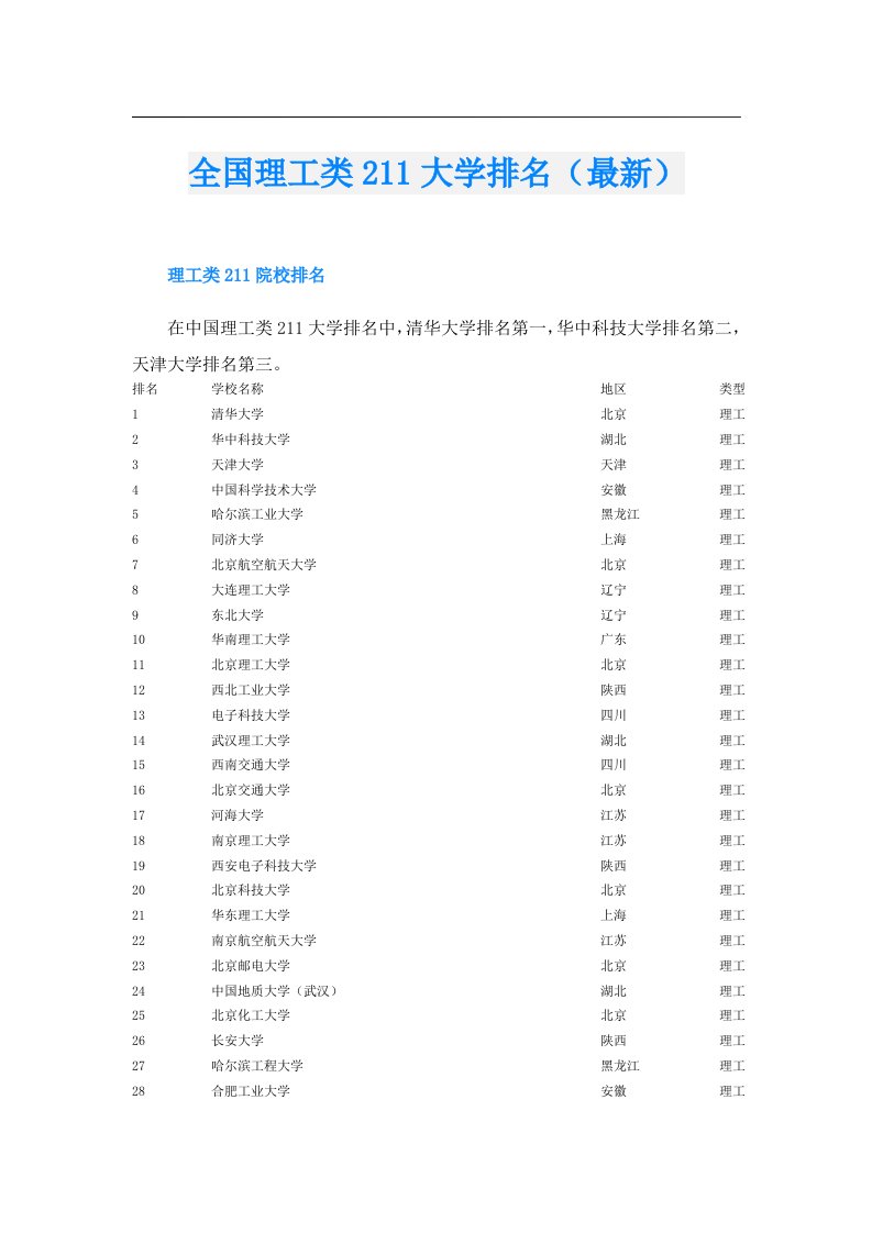 全国理工类211大学排名（最新）