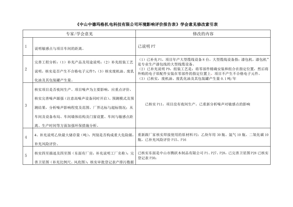 环境影响评价报告公示：中山中德玛格机电科技新建建设地点广东省中山市民众镇锦标环评报告