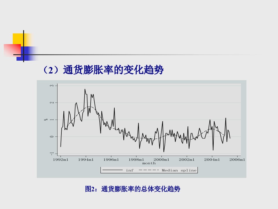 地方行为投资冲动与宏观经济稳定贾俊雪16页PPT