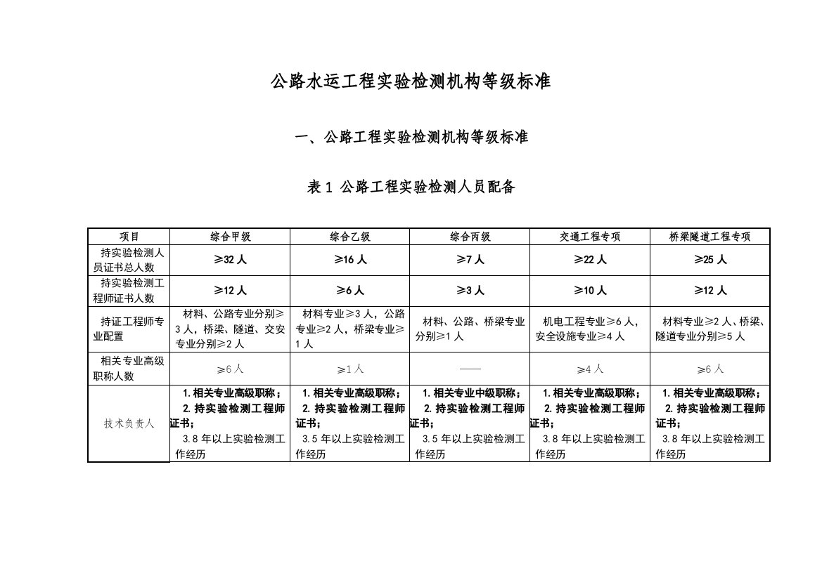 公路水运工程试验检测机构等级标准修订版