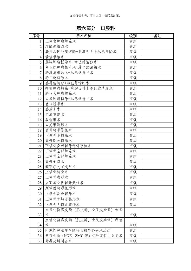 口腔科手术分级