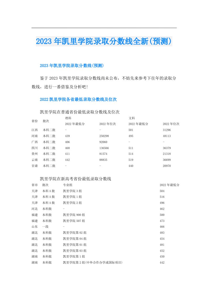 凯里学院录取分数线全新(预测)