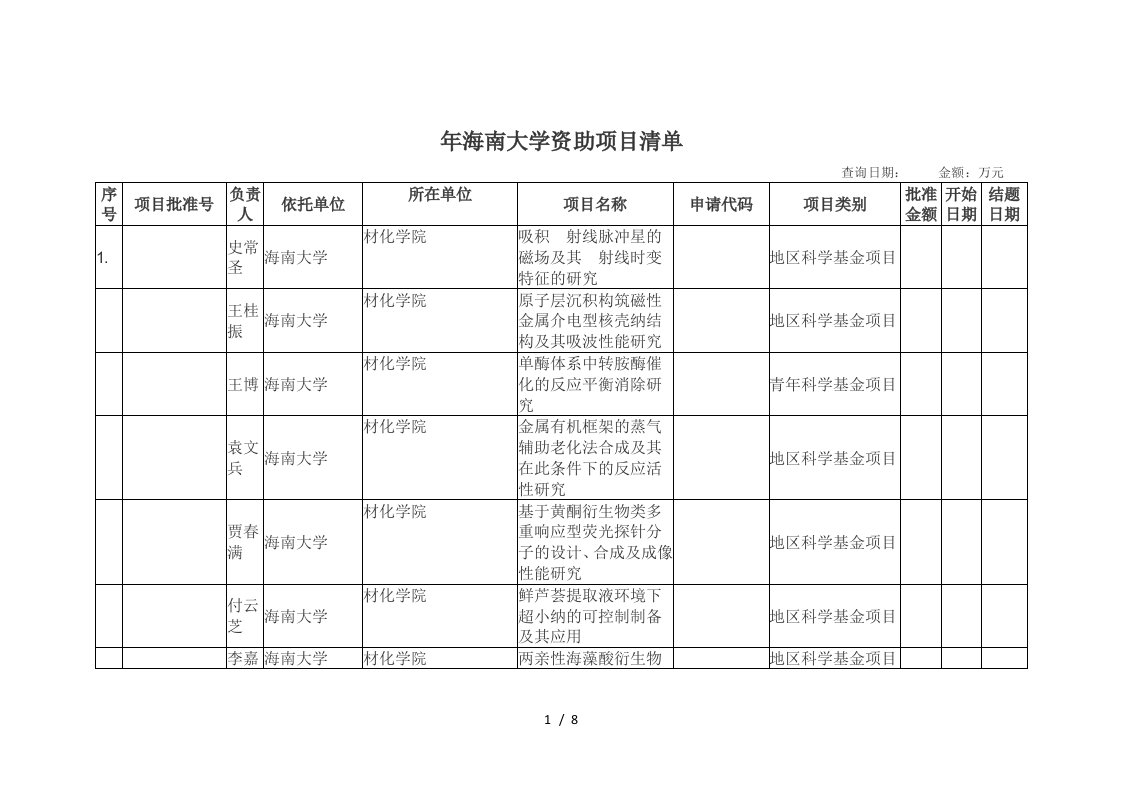 海南大学资助项目清单