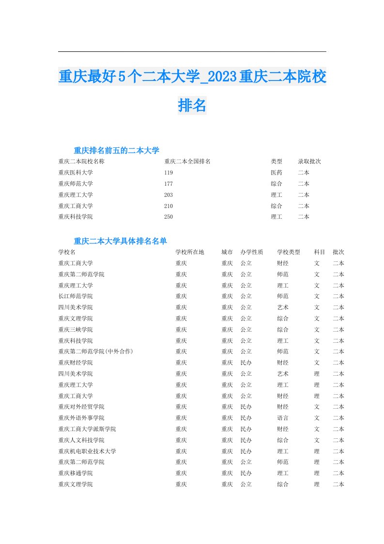 重庆最好5个二本大学_重庆二本院校排名