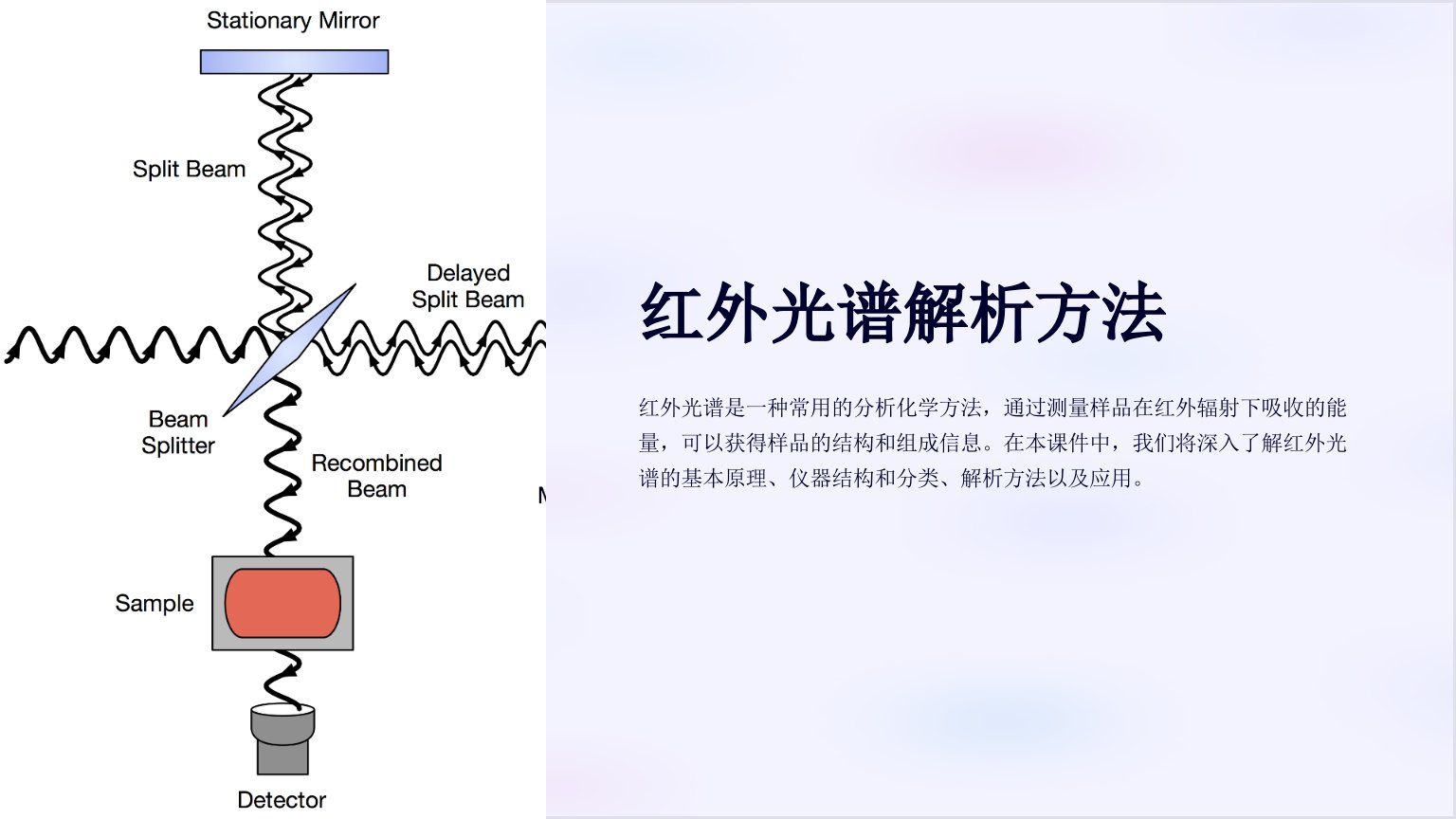 《红外光谱解析方法》课件