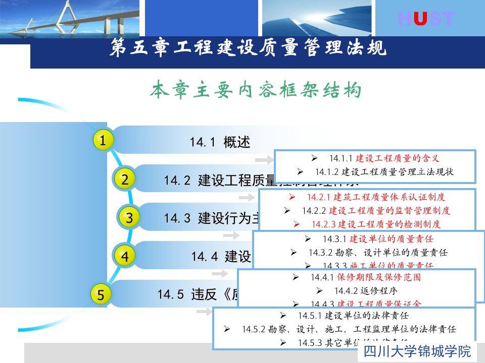 ch05工程建设质量相关法规