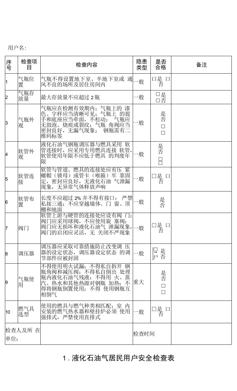 液化石油气居民用户安全检查表