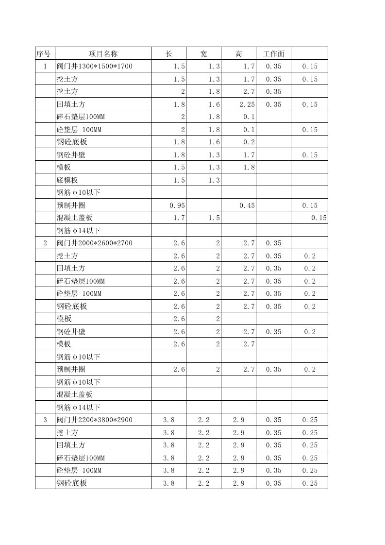 阀门井计算工程量1