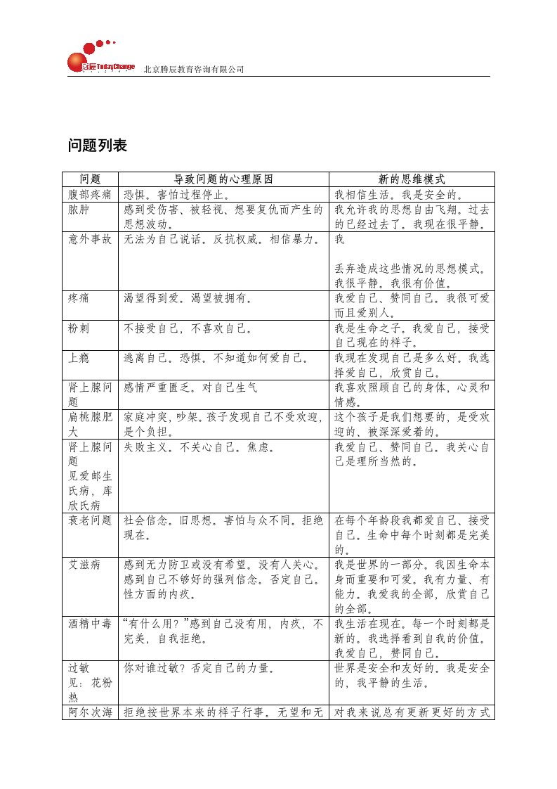 生命的重建问题列表(完全版)