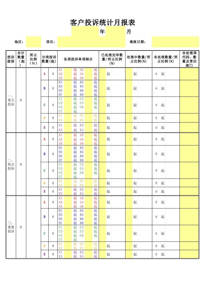 推荐-客户投诉统计月报