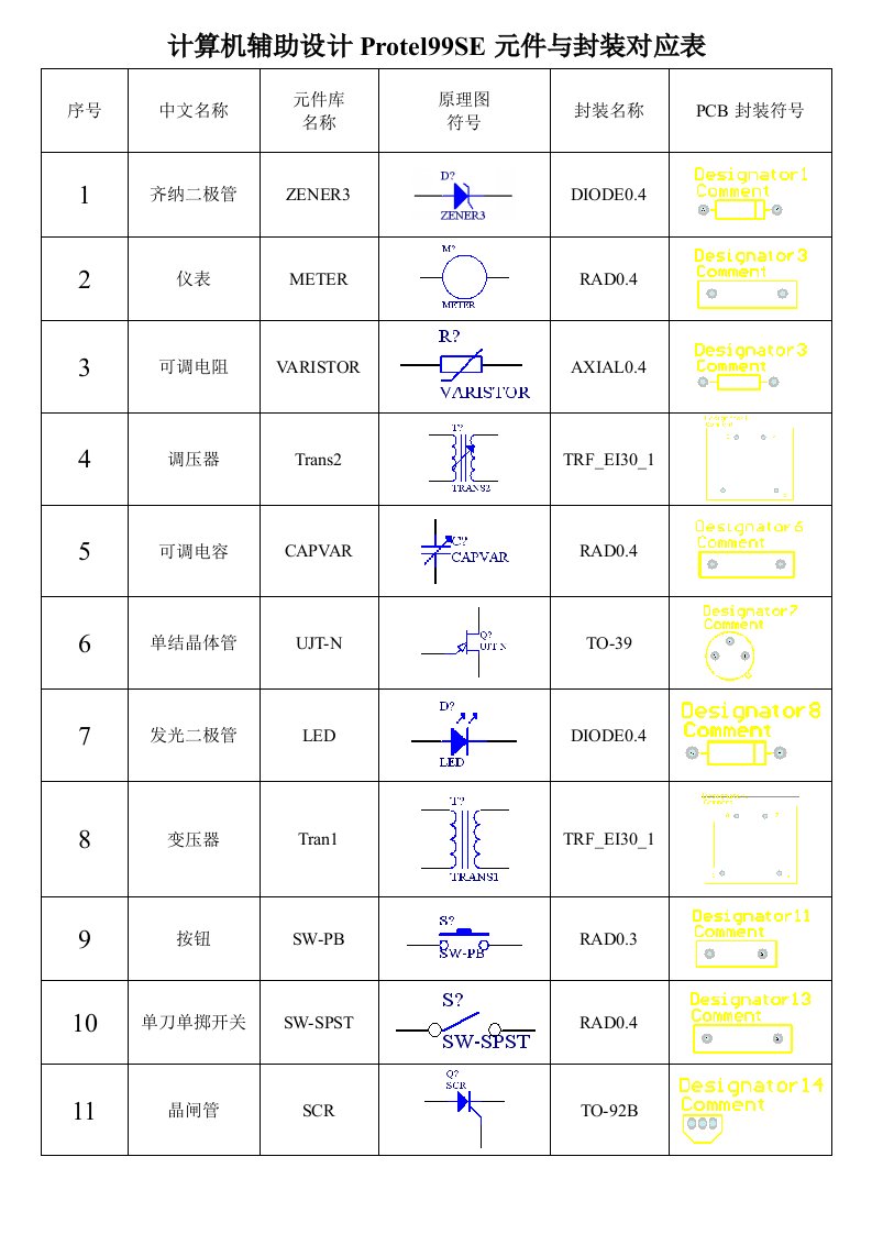 计算机辅助设计Protel99SE元件库与封装库(免费,劳架点下评论)