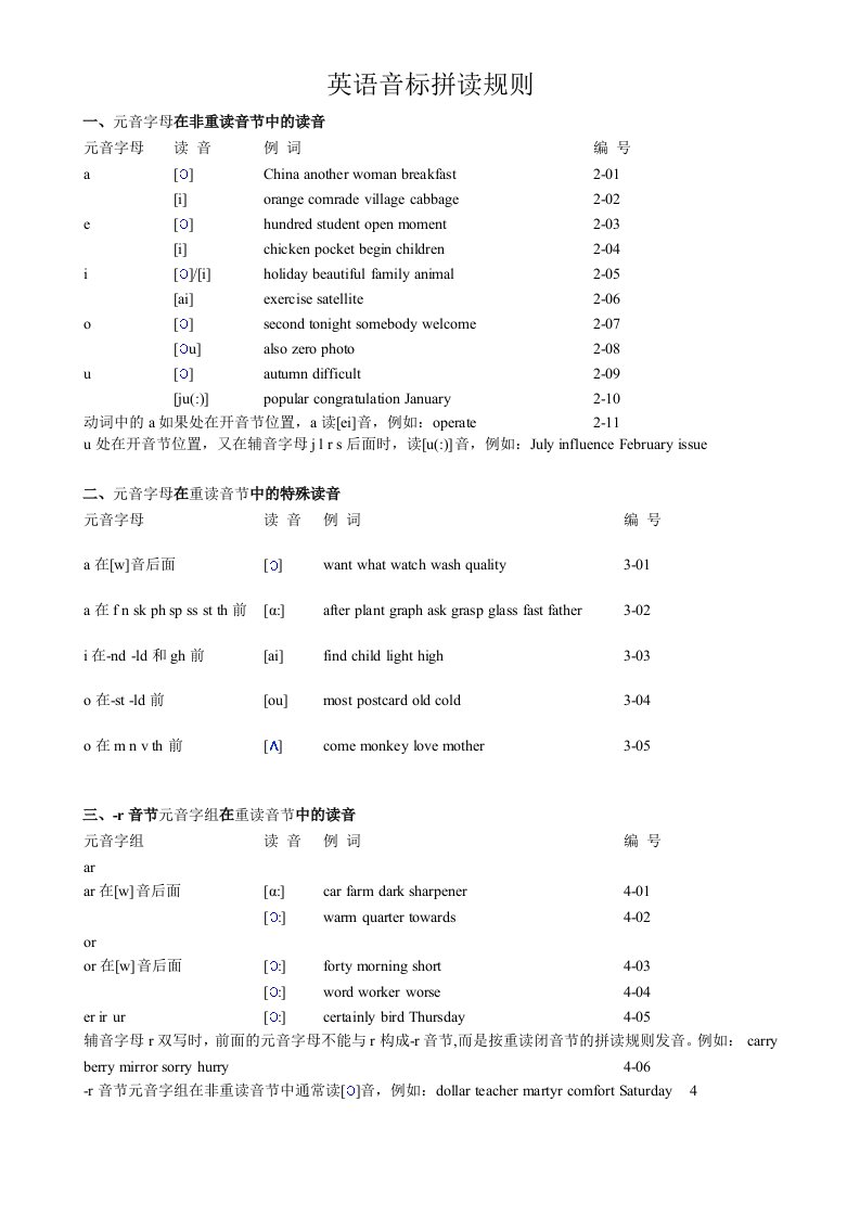 英语音标拼读规则