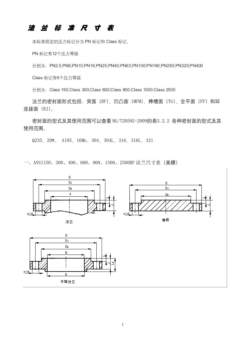 法兰标准尺寸表(美标、日标、德标)