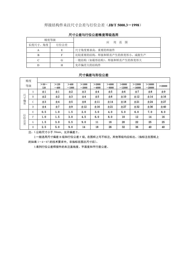 焊接结构件未注尺寸公差形位公差